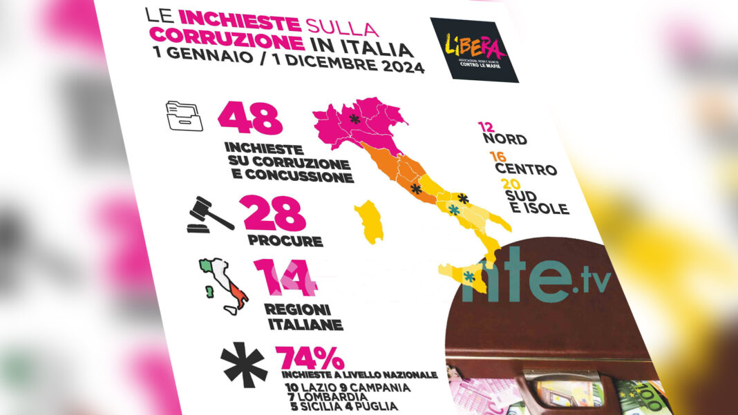 Corruzione in Italia 2024. Campania è maglia nera _ sestante.tv